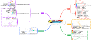 Introducción a Hadoop