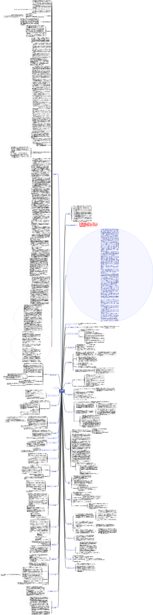 Shopeeの運営上の焦点