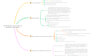 Mapa mental de proteínas y aminoácidos