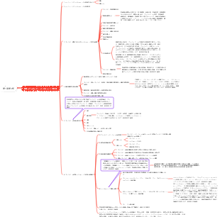 2024 コンサルティング エンジニア 2024 意思決定分析評価にはエラーが発生しやすい点が含まれています 印刷用 A4 第 1 章、セクション 3