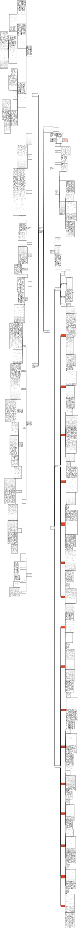第3章 植物のミネラル栄養と窒素栄養