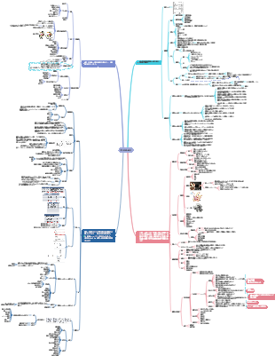 医学 - 生命と生殖能力の衝突
