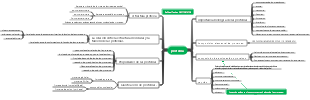 Mapa mental de proteínas