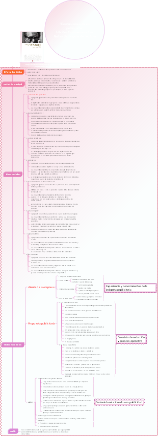 Lectura Notas de lectura Confesiones de un publicitario - David Ogilvy