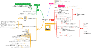 時間管理の方法とツールのまとめ - 読書メモ