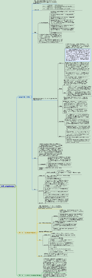 皮膚科・性病科 009 自己免疫性水疱症