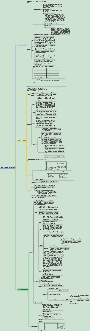 皮膚科・性病科 005 アレルギー性皮膚疾患