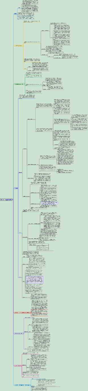 皮膚科・性病学 004 生体皮膚疾患セクション 4