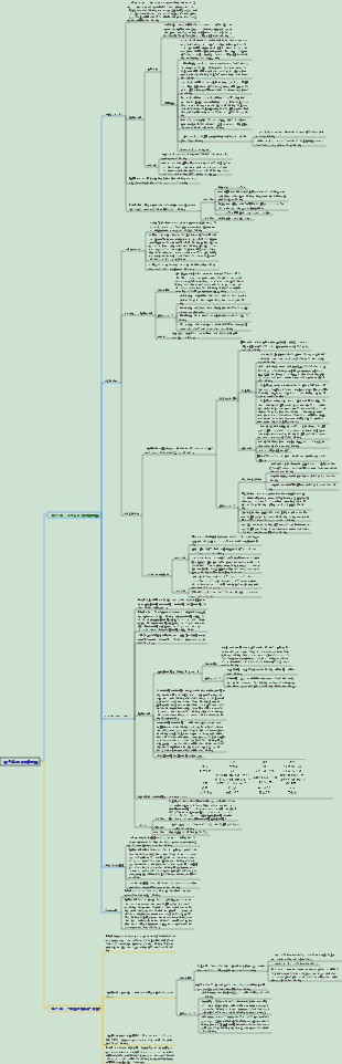 皮膚科・性病学 004 生体皮膚疾患 第 3 節