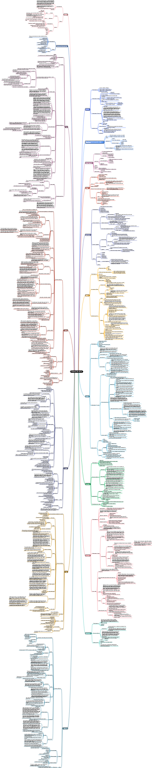 Mapa mental de conceptos básicos de zoología