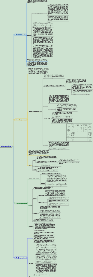 皮膚科・性病学 004 生体皮膚疾患 第 2 節