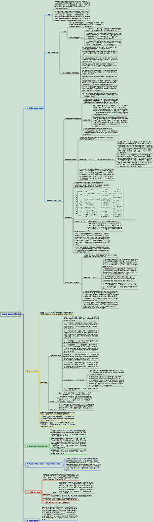 皮膚科・性病学 004 生体皮膚疾患 第 1 節