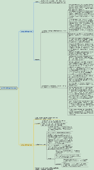 皮膚科・性病科 002 皮膚疾患の症状と診断