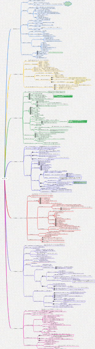 「実存心理学への招待」