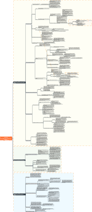 Mapa mental de la sociedad humana y sus leyes de desarrollo.