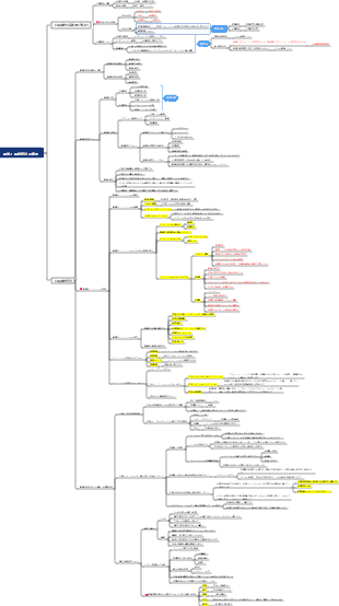 2024CPA戦略（更新中）