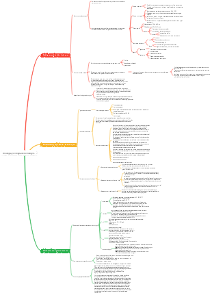 Mapa mental fisiológico y ecológico de los hongos.