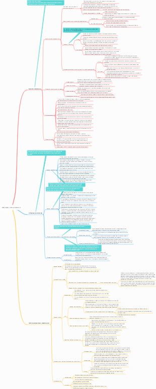 Capítulo 1 Introducción al mapa mental de divisas