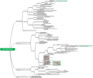 Transporte de sustancias por biomembrana y transmembrana (1) Mapa mental