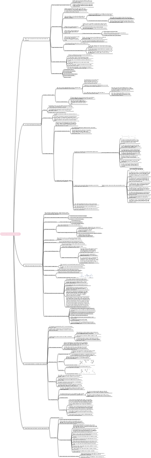 Capítulo 4 Mapa mental de ingeniería de diseño