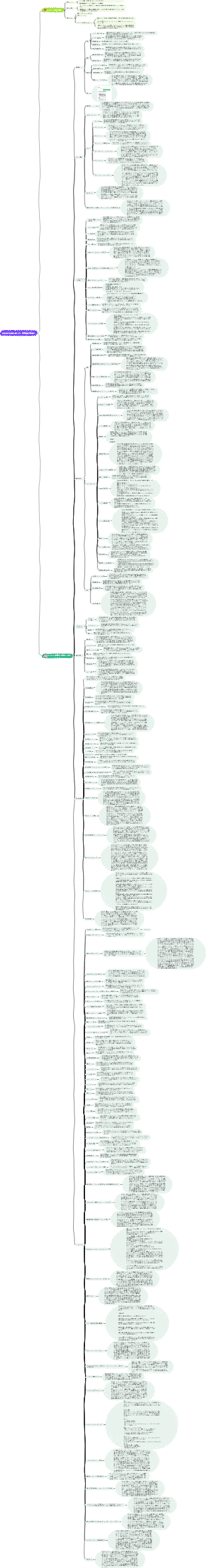 ChatGPTの賢い使い方 - 越境電子商取引