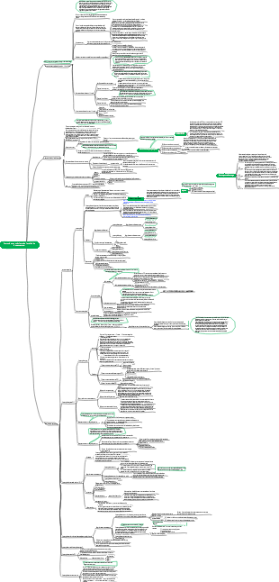 Mapa mental de los puntos de conocimiento del análisis de instrumentos.