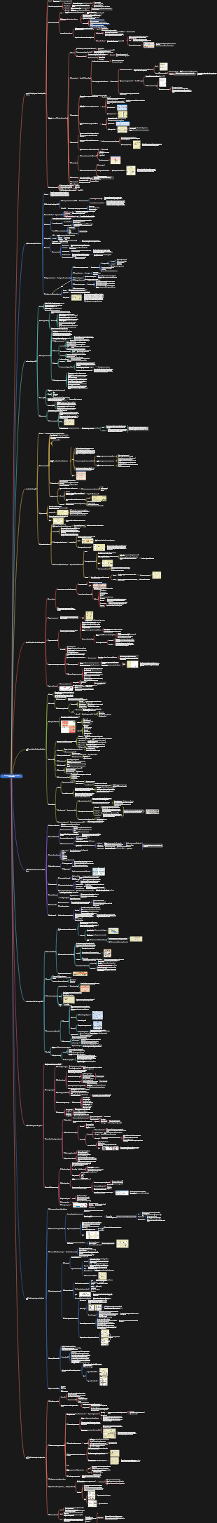 Análisis de sistemas de información y diseño de mapas mentales.