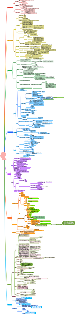 ショートビデオ無人生放送マインドマップ