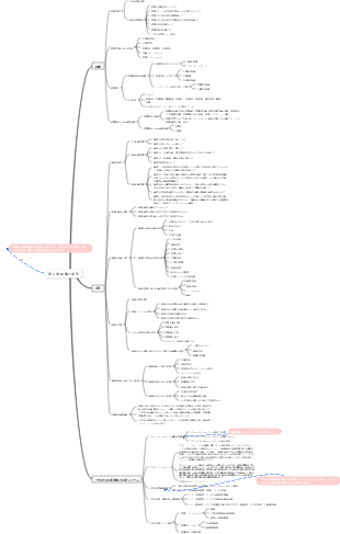 看護入門 第 2 章 健康と病気