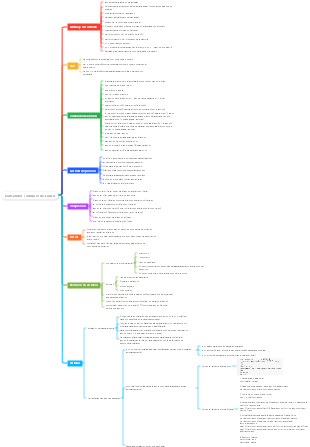 Comandos comunes de Linux