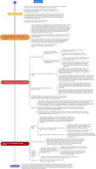 Mapa mental de discusión médica