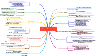Gestión Administrativa Mapa Mental Personal Administrativo CLUB Clasificación