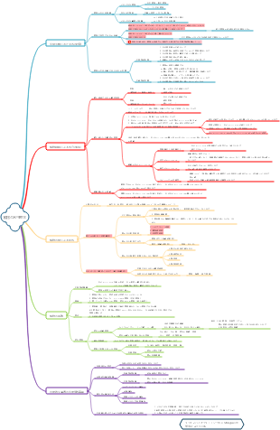 『植物生理学』第1章 植物の水生理学2