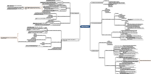 Fisiología de las bacterias.