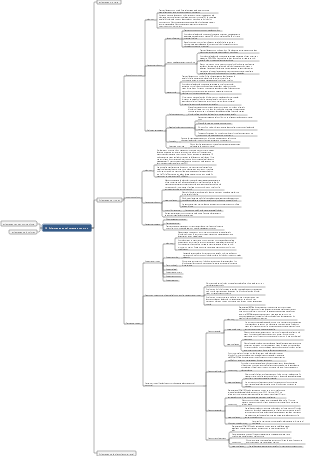 15. Mapa mental de enfermedades del sistema endocrino