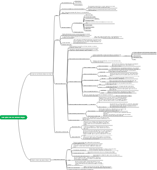 Mapa mental de conceptos básicos de toxicología.