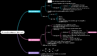 Química Curso Obligatorio 1 Capítulo 2 Mapa Mental