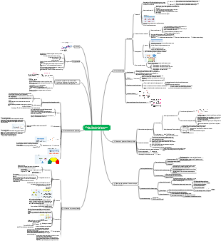 4. Mapa mental de pruebas bioquímicas de trastornos del metabolismo de la glucosa.