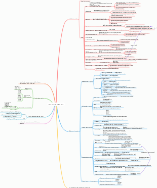 Mapa mental de aprendizaje de estructuras de fundición a presión y moldeo por inyección