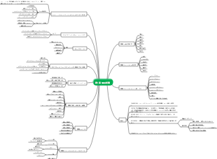 システムインテグレーションプロジェクトマネジメントエンジニアマップ