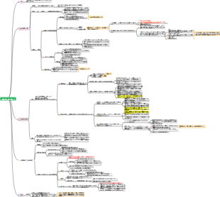 21 心理学から見た仏教の世界
