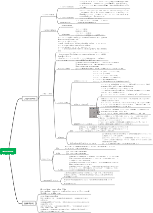 医学遺伝学 遺伝の細胞基盤