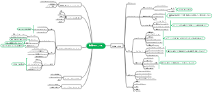 物流モジュール知識要素技術ツリー