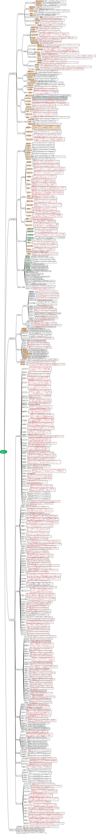 化学産業チェーン全体