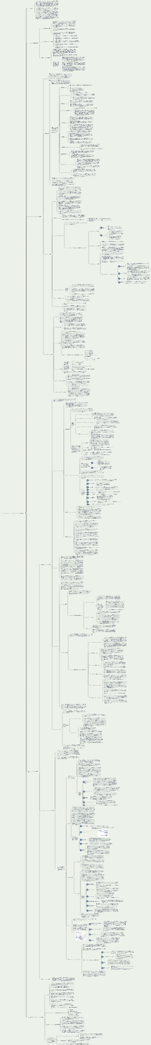 システムインテグレーションプロジェクトマネジメントエンジニア 第3版第7章 ソフトウェアとハ​​ードウェアのシステムインテグレーション