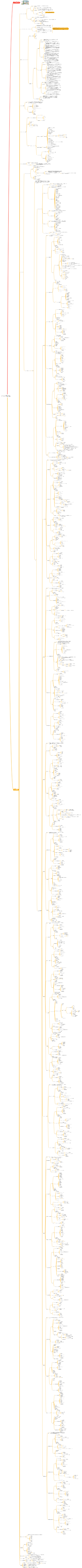 プロジェクト管理システムのフレームワークに関する完全な知識