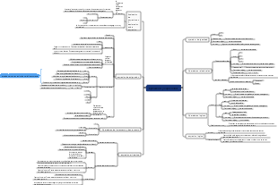 Operadores y expresiones del lenguaje C.