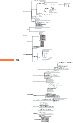 倉庫保管および配送管理