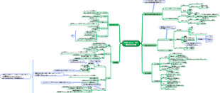 構造化された文章