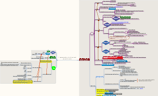 Diagrama del árbol de flores de la técnica Pomodoro